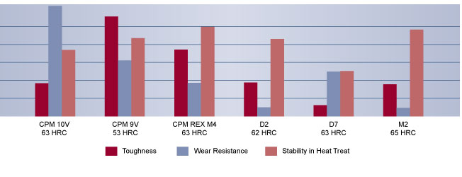 Tool Steel Comparison | 10V Tool Steel | Hudson Tool Steel Tool Steel Comparison, 10V Tool Steel, Hudson Tool Steel