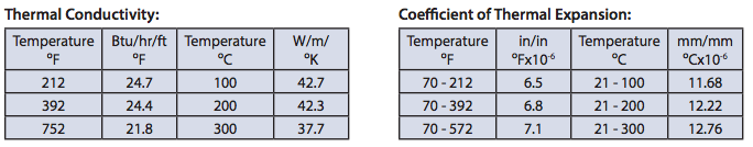 Physical Properties 4142HT Alloy Steel, Tool Steel, Hudson Tool Steel