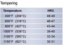 Tempering Treatment P20 Mold Steel, Mold Steel, Hudson Tool Steel