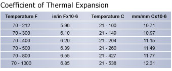 Thermal Expansion | 9V Tool Steel | Hudson Tool Steel Thermal Expansion, 9V Tool Steel, Hudson Tool Steel