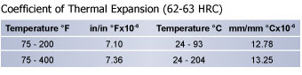 Thermal Expansion Graph-Air A10 Cold Tool Steel Chart | Cold Work Tool Steel | Hudson Tool Steel Thermal Expansion Graph-Air A10 Cold Tool Steel Chart, Cold Work Tool Steel, Hudson Tool Steel