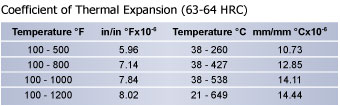 Thermal Expansion O1 Tool Steel | High Speed Steel | Hudson Tool Steel Thermal Expansion O1 Tool Steel, High Speed Steel, Hudson Tool Steel