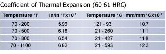 Thermal Expansion, Tool Steel, Hudson Tool Steel