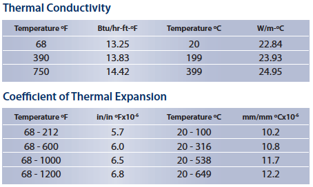 Heat Treatment 420 MQ Plastic Mold Steel, Hudson Tool Steel