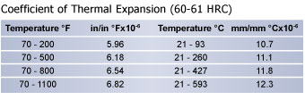 Thermal Expansion, Tool Steel, Hudson Tool Steel