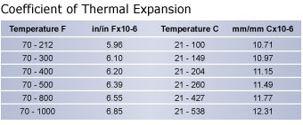Thermal Expansion, 9V Tool Steel, Hudson Tool Steel